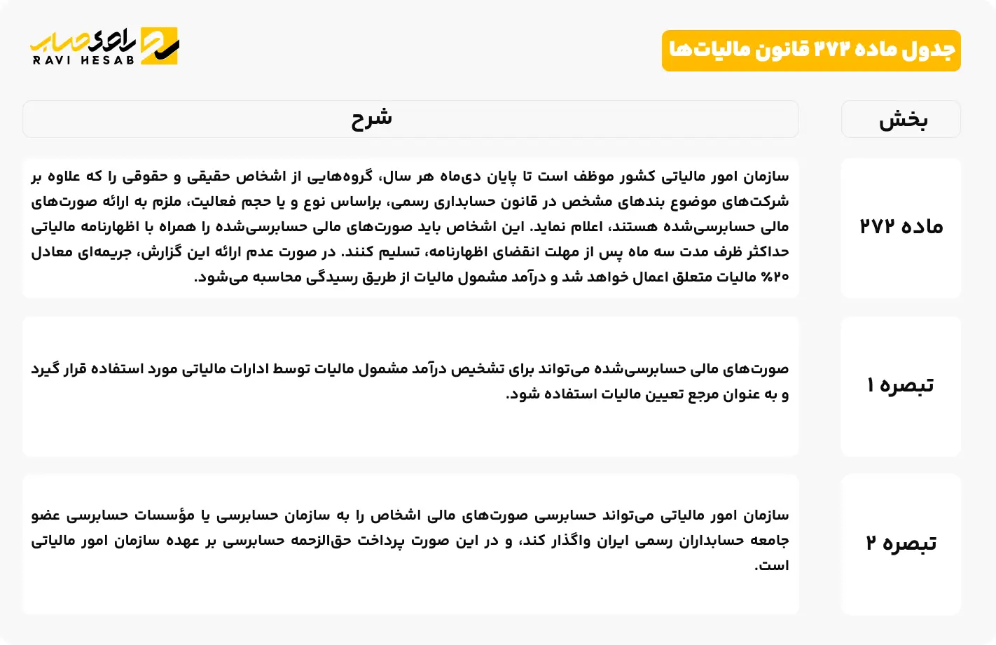 جدول ماده ۲۷۲ قانون مالیاتها